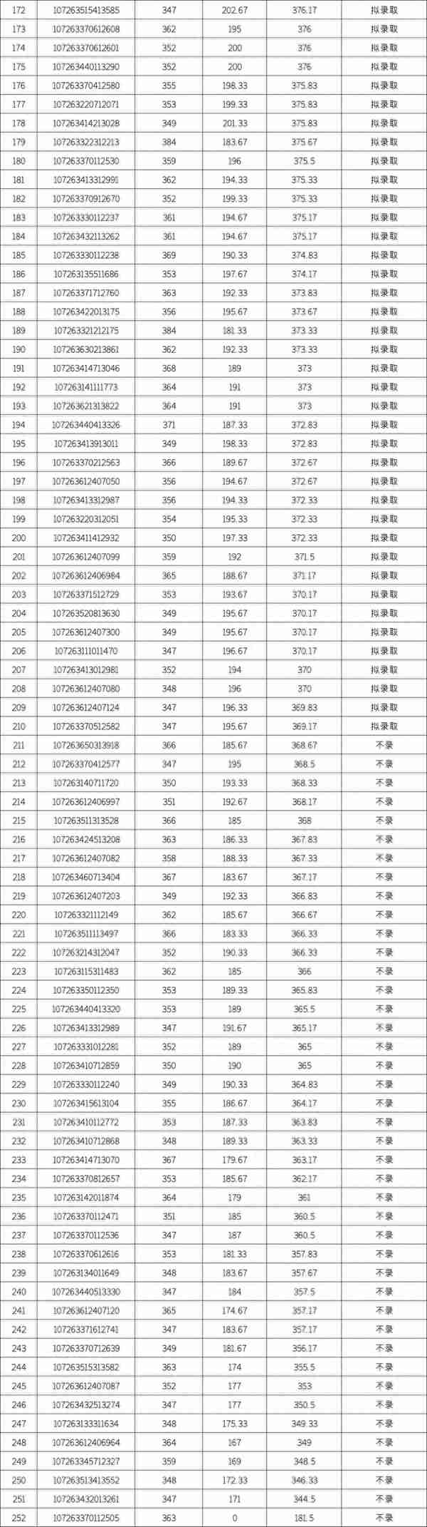 五院四系，招生600+，接收大量调剂，最低326分拟录取！