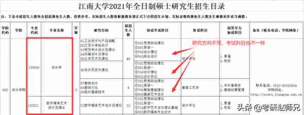 大三考研名校推荐八—江南大学（江苏211）