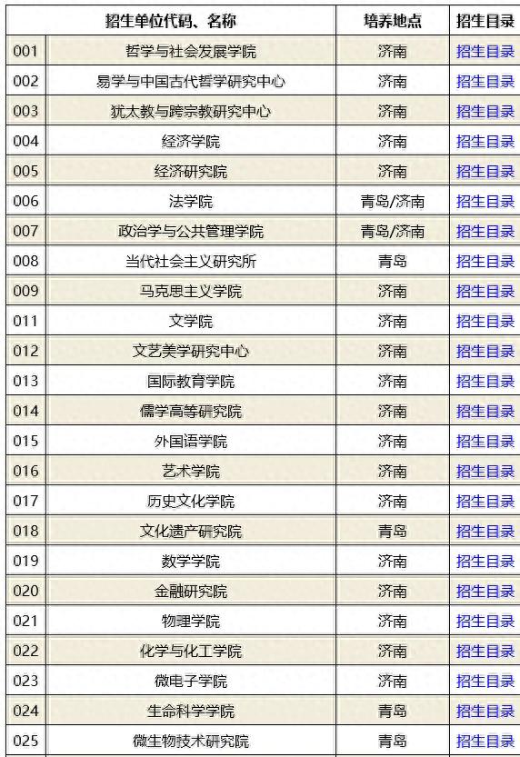 考研院校分析--山东大学