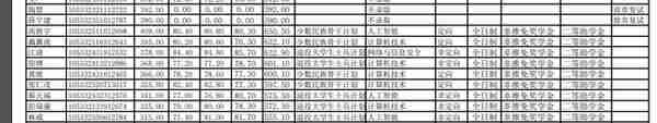 中南大学2022研究生拟录取名单（二），湘雅医学院招生多吗