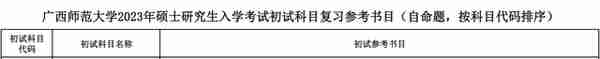 广西师范大学统计学考研难度如何？来看看最新的招生录取数据