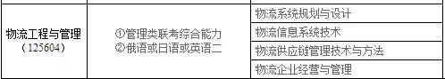 更新！2020MBA/MEM/MPAcc/MPA调剂信息