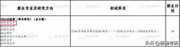 【院校专业分析】首都经济贸易大学 法学