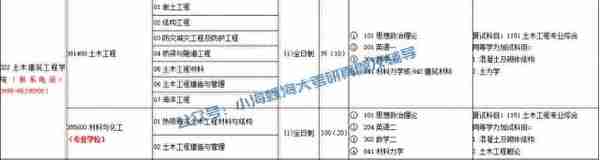 2024海南大学土木工程841报考指南 | 我要考海大土木工程