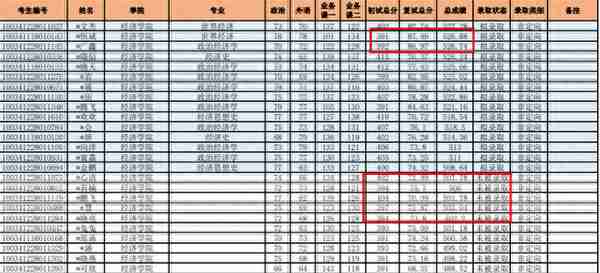 研至博学：研究生初试已过，复试的全流程你都了解吗？