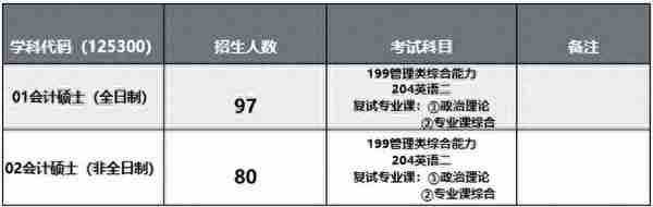 2023浙江工商大学MPAcc初复试备考院校信息