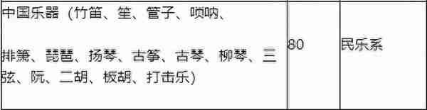 合格率仅12%：西安音乐学院复试结束，各专业合格比大不相同