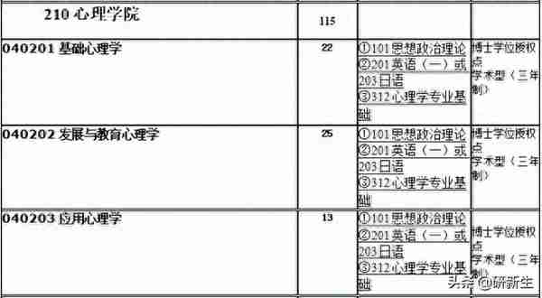 心理学择校｜辽宁师范大学招生情况、参考书目、分数线和录取数据