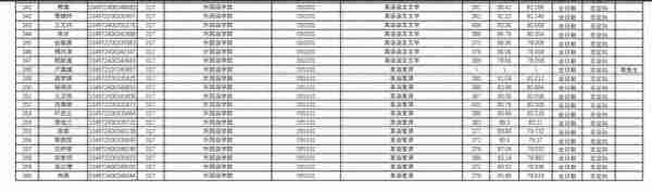 2022武汉理工大学研究生复试结果（三），看看这个分数高吗