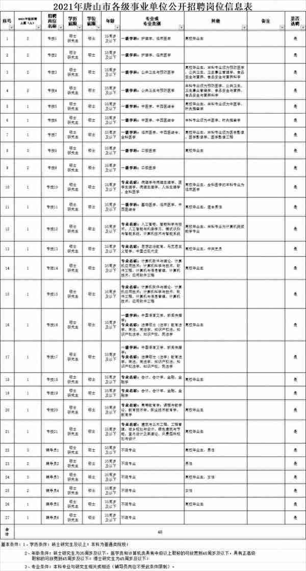 135人！河北三所高校正在招聘，抓紧时间报名