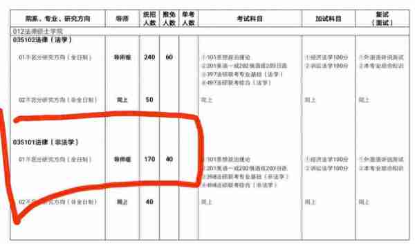 2019年西政法硕复试线361超过北大？（附29所法学院复试线最新表格汇总）