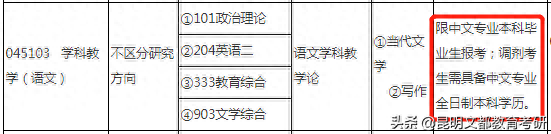 注意！这些热门专业限制跨考