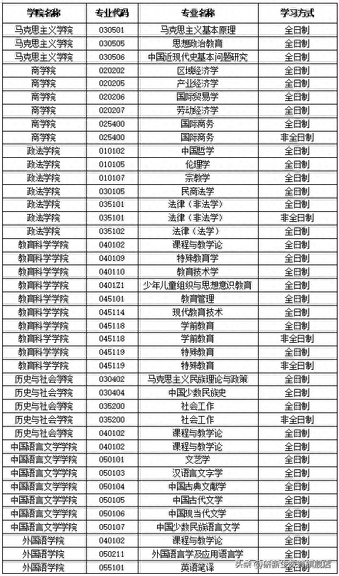 新疆师范大学考研调剂信息汇总，附调剂录取情况、调剂来源等