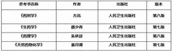 院校考情 | 宁夏医科大学药学专业612/253考研信息最全汇总