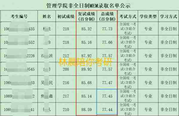 西安交通大学MEM复试全流程 西安交通大学MEM复试这一篇就够了