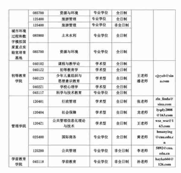 首都师范大学教育学分数涨到390？调剂好了也能上