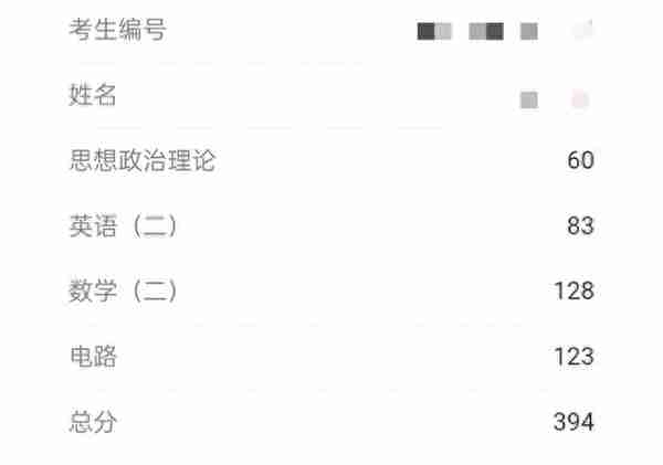 394分，报考“双非”大学，复试却被刷，主要有3点原因！