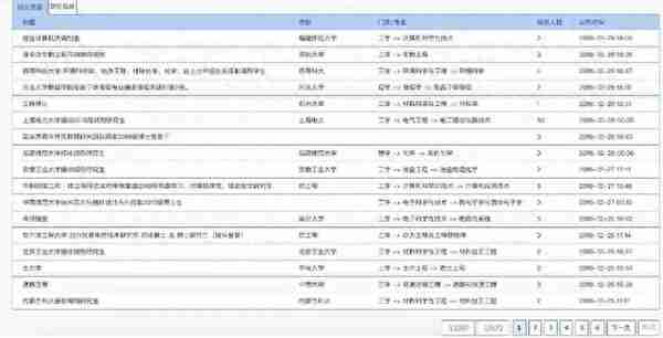 首个34所院校公布复试线，相比去年有哪些变化？附15省调剂信息汇总！