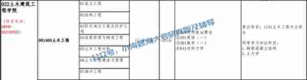 2024海南大学土木工程841报考指南 | 我要考海大土木工程