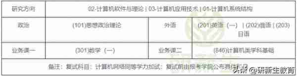 长安大学计算机学硕24考研分析：考试科目、参考书、录取分数等