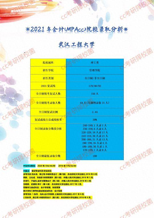 湖北地区MPAcc院校录取分析情况