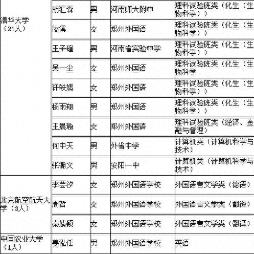 河南167名拟录取保送生名单公示：清华21人，北大13人