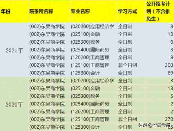 最新考纲！考研院校那些事儿之苏州大学（上篇）