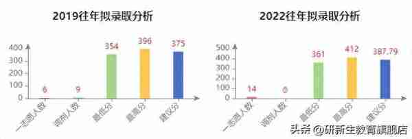 上海国家会计学院金融专硕分析、报录比、分数线、参考书等