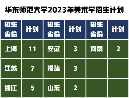 华东师范大学艺术类招生专业，2023年考研复试分数线是多少？