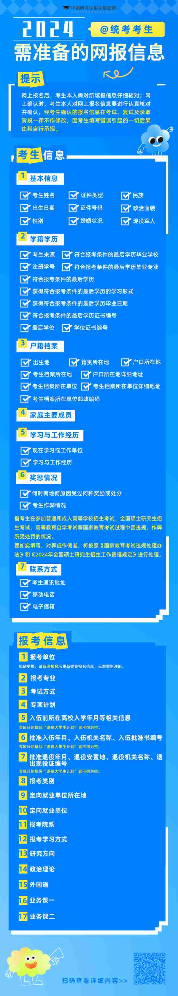 2024研招统考预报名进行中 这25个细节值得你们关注→