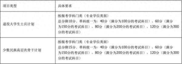 2020年南大、东大、清华、北大、人大……硕士研究生招生复试基本分数线正式公布