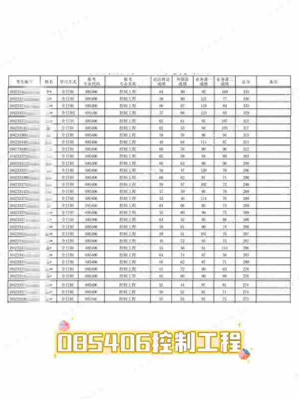 23考研中国海洋大学工程学院一志愿复试名单