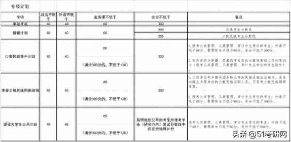 又一批院校复试名单出了！58所院校复试线公布！大批调剂信息更新