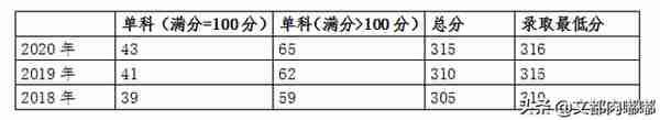 广西大学考研/马克思主义理论专业初复试科目、招生报录比全解