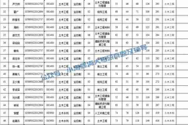 2024海南大学土木工程841报考指南 | 我要考海大土木工程