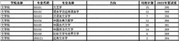 南京师范大学公布2022年考研复试线，运动人体科学专业409分最高