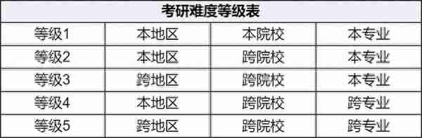 跨专业考研=4年大学白读了？