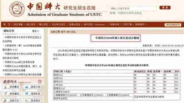 2019中国科学技术大学考研分数线公布：最高340，附各专业分数线