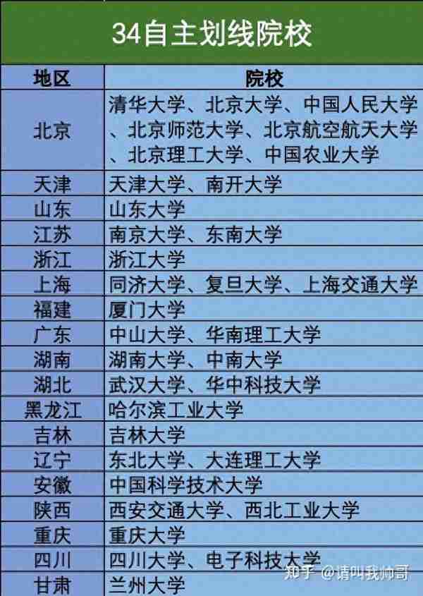 24、25考研的同学们注意了！考研的战场即将到来