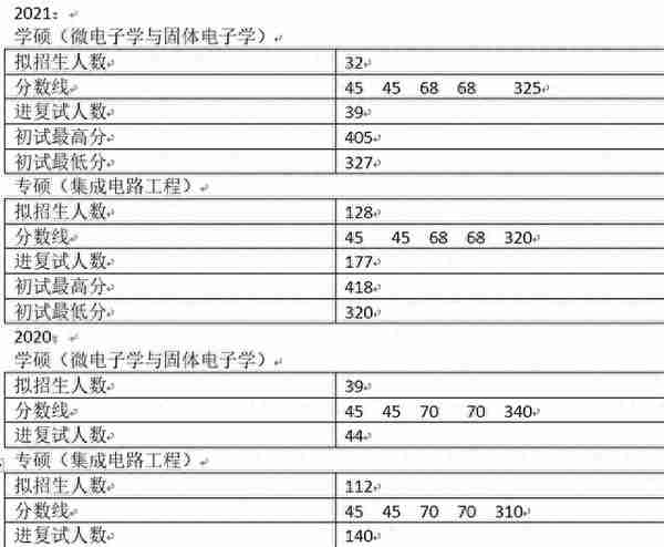 院校考情 |电子科技大学电子科学与技术专业832考研信息汇总