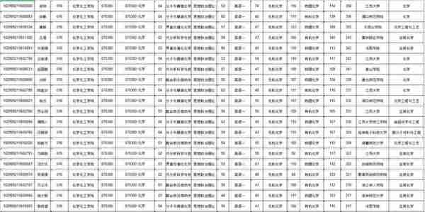 NO 68江苏大学  化学考研分析