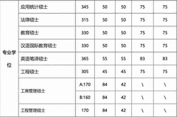 34所复试分数线快出了！降低的可能性大吗？