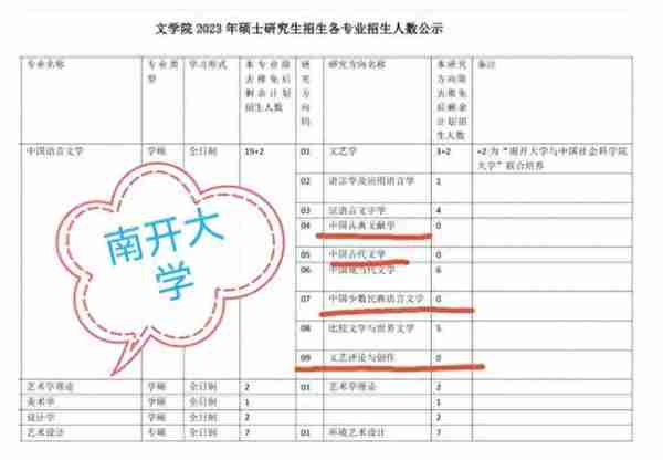 明年谁敢报？北京多所高校教育学无一人进入复试，全靠调剂