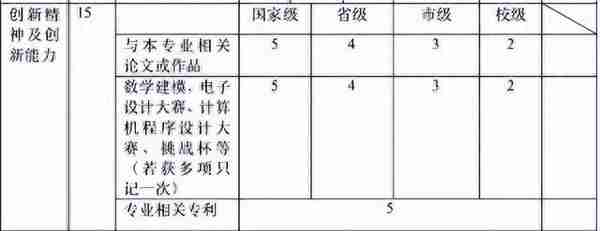 集群智慧云企服提示您考研复试如何准备