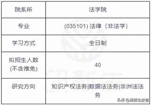 24考研择校︱湘潭大学法律硕士（非法学）超全择校分析！