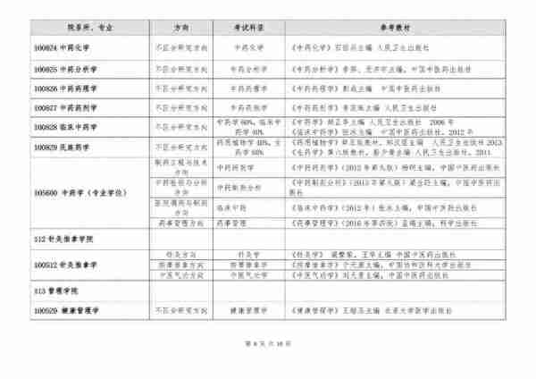 「中医考研」复试前，你还能实现反超的