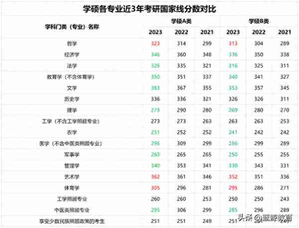 2023考研国家线出炉，各院校复试安排及调剂信息陆续公布