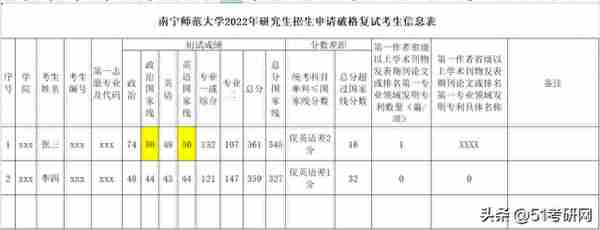 没过国家线居然也能进复试？对！单科或总分擦线的你一定要看看