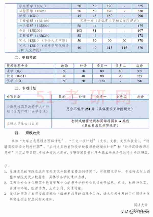 19校复试线公布！多校复试名单已出，并确定线下复试，提前准备！