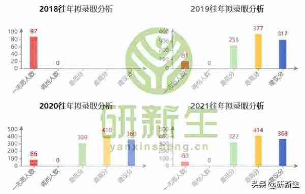 法学考研院校丨南昌大学：招生情况、参考书、分数线和录取数据